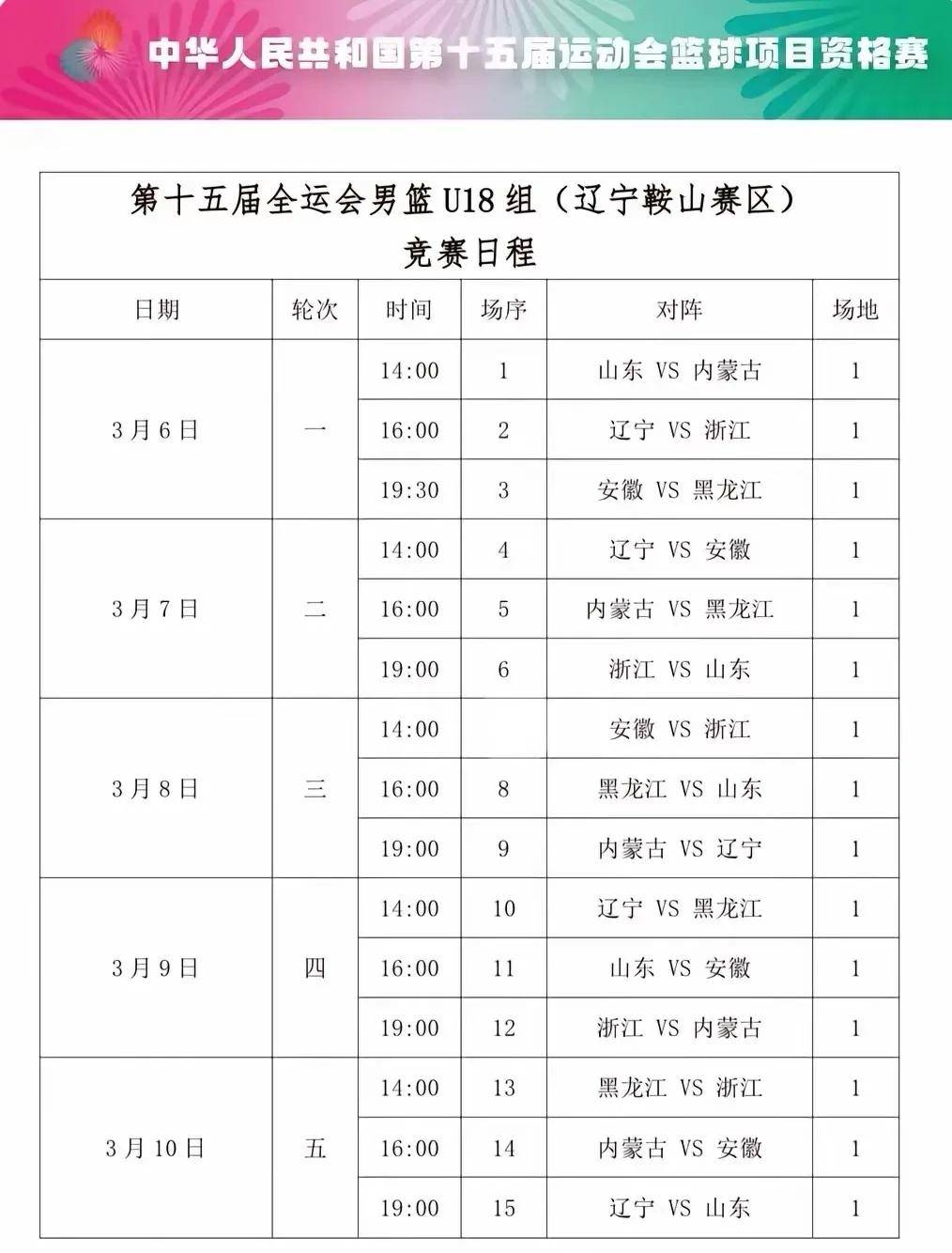 安徽男篮球员素质不断提升，队伍整体调整的简单介绍