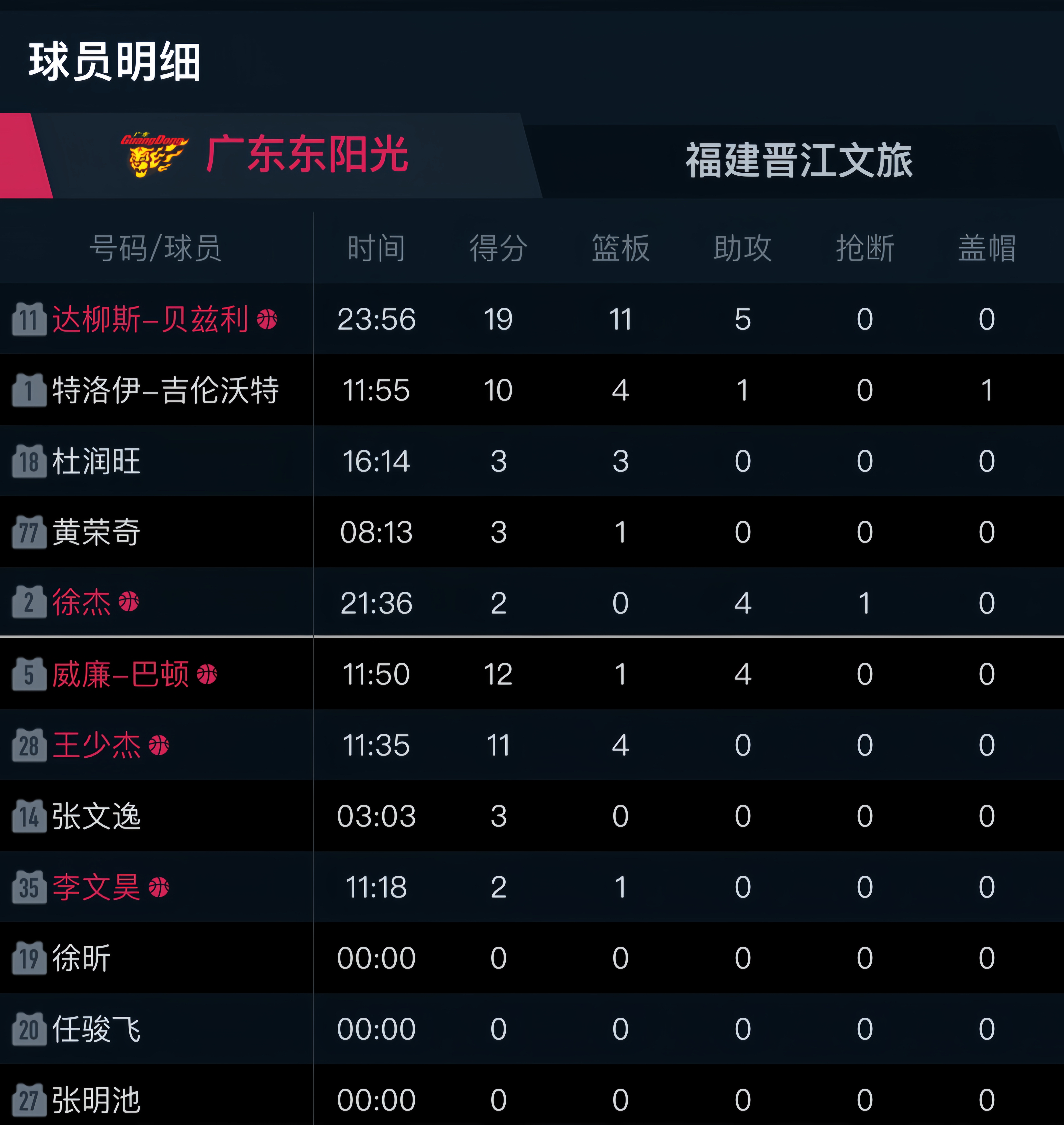 实力对决：豪门球队抢夺榜首位置！