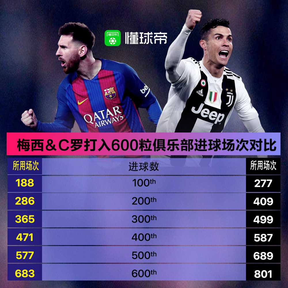 尤文图斯出局，梅西领衔巴塞罗那晋级的简单介绍
