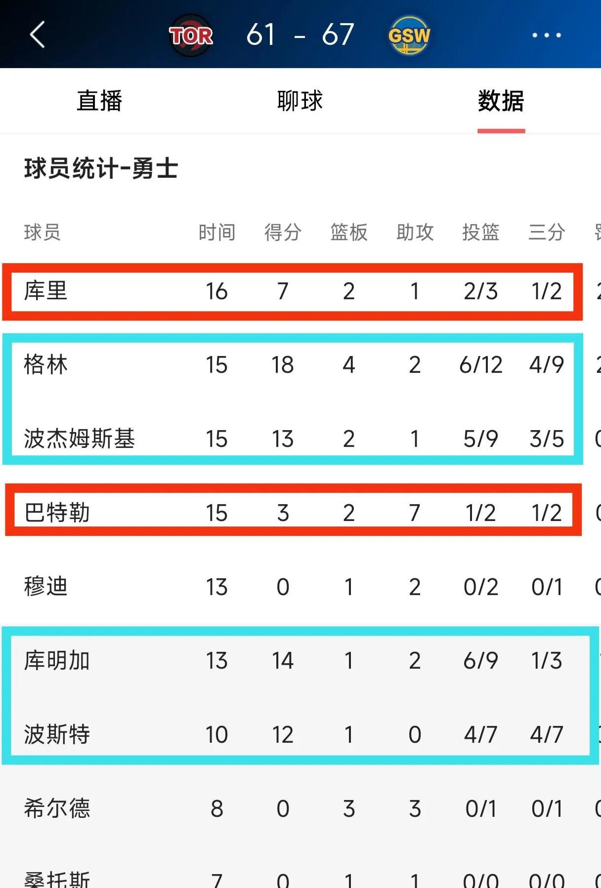 Ning连续五场比赛得分超过挺进下一轮，勇士挑战极限！的简单介绍